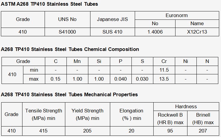 ASTM A268 TP410, UNS S41000, EN 1.4006 Seamless Stainless Steel Tube