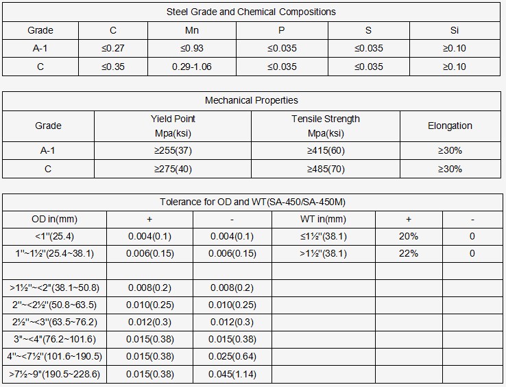 ASTM A210 Gr A1/C Seamless Carbon Boiler Tube