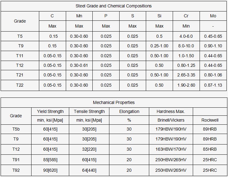 A213 T11 T12 Seamless Alloy Tube