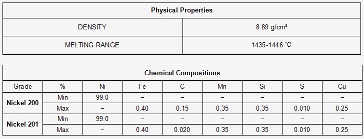 Nickel 200 Nickel 201 Seamless Alloy Tubes Nickel Pipe