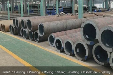 Carbon Steel Seamless Pipe Manufacturing: A Complete Process Guide from Hot Rolling to Cold Drawing